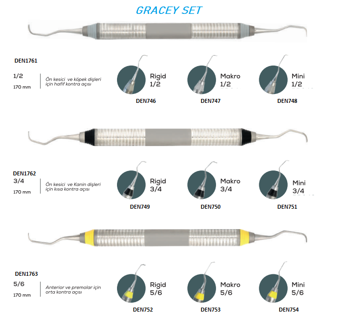 GRACEY KÜRET RİGİD 3/4