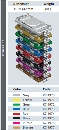 MINI MODEL CONTAINER BARRIER LIDS