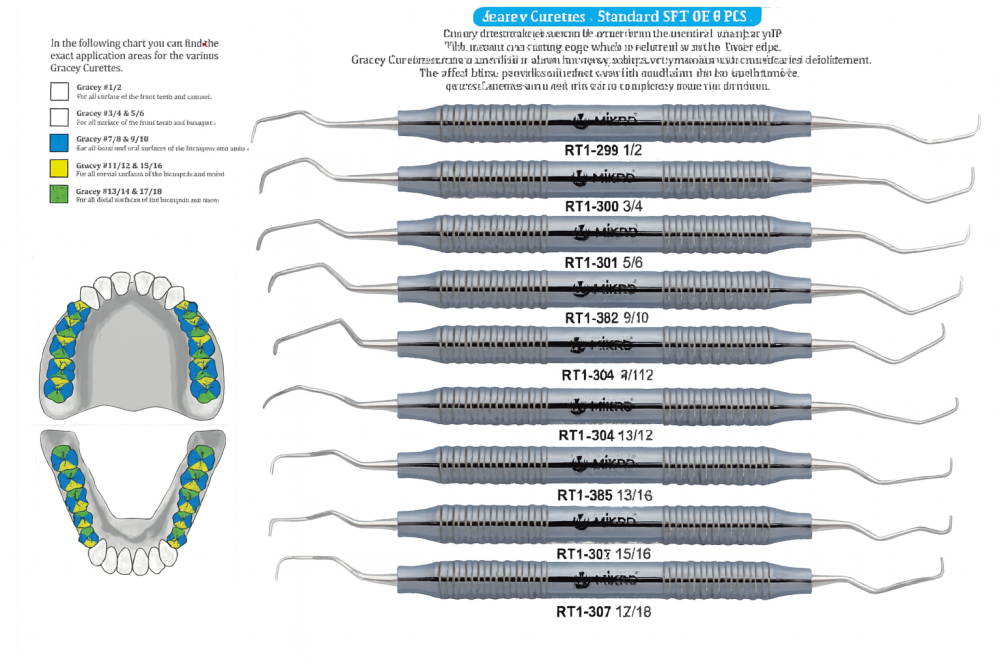 Gracey Curettes -Standard SET OF 9 PCS. 